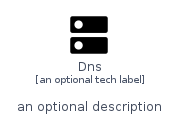 illustration for Dns