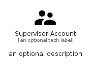 illustration for SupervisorAccount