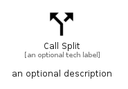 illustration for CallSplit