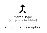 illustration for MergeType