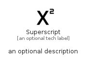 illustration for Superscript
