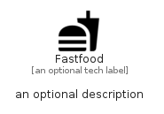 illustration for Fastfood