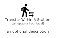 illustration for TransferWithinAStation