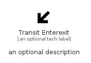 illustration for TransitEnterexit