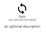 illustration for Sync
