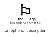 illustration for EmojiFlags