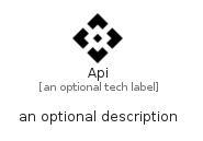 illustration for Api