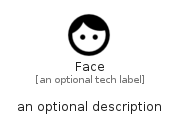 illustration for Face