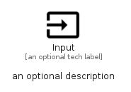 illustration for Input