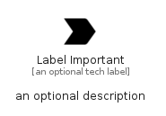 illustration for LabelImportant