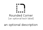 illustration for RoundedCorner