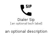 illustration for DialerSip