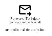 illustration for ForwardToInbox