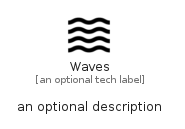 illustration for Waves