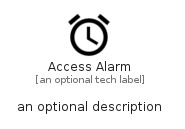 illustration for AccessAlarm