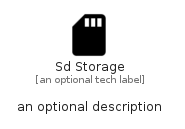 illustration for SdStorage