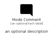 illustration for ModeComment