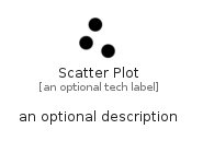 illustration for ScatterPlot