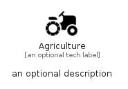 illustration for Agriculture