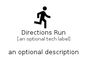 illustration for DirectionsRun