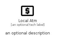 illustration for LocalAtm