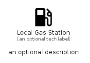 illustration for LocalGasStation