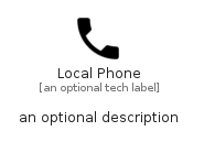 illustration for LocalPhone