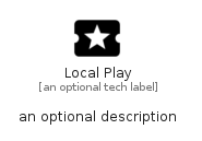 illustration for LocalPlay