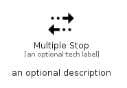 illustration for MultipleStop