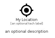 illustration for MyLocation