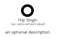 illustration for TripOrigin