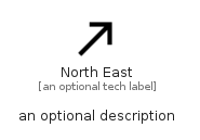 illustration for NorthEast