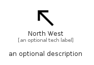 illustration for NorthWest