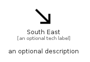 illustration for SouthEast