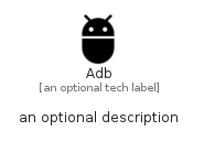 illustration for Adb