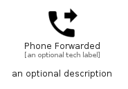 illustration for PhoneForwarded