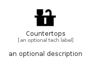 illustration for Countertops