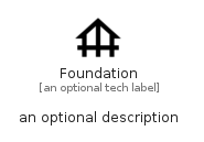 illustration for Foundation