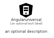 illustration for Angularuniversal