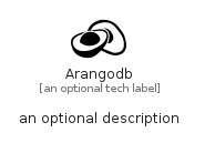 illustration for Arangodb