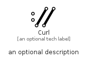 illustration for Curl