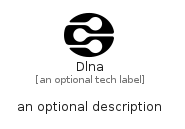 illustration for Dlna