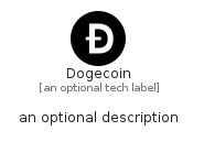 illustration for Dogecoin