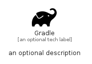 illustration for Gradle