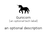 illustration for Gunicorn