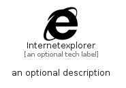 illustration for Internetexplorer