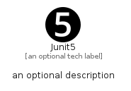 illustration for Junit5