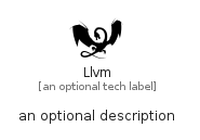 illustration for Llvm