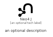 illustration for Neo4J