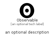 illustration for Observable